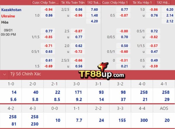 Kèo World Cup TF88